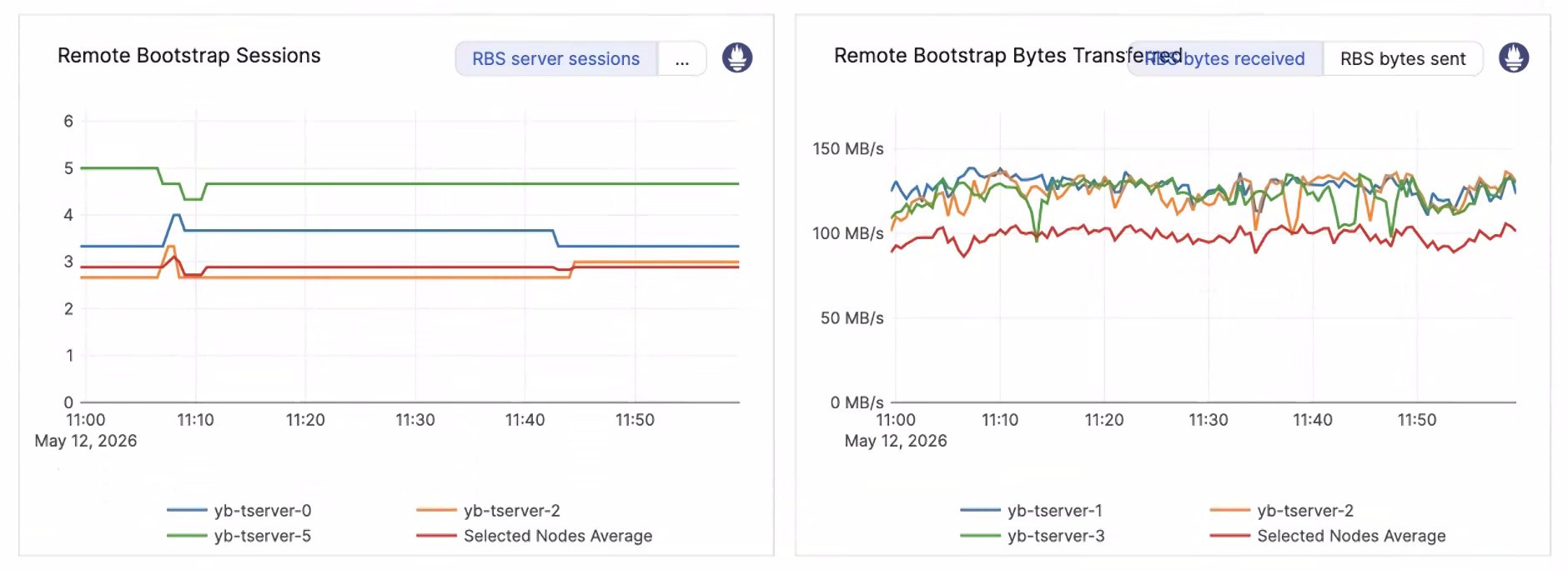 How to Monitor Remote Bootstrap of a Tablet using logs and metrics-1.png