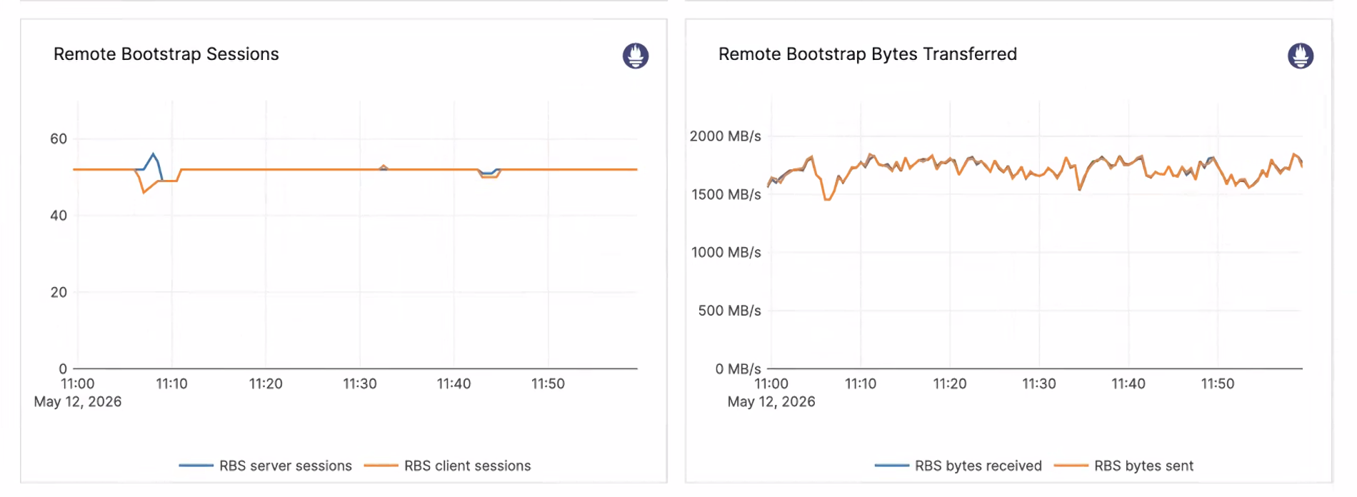 How to Monitor Remote Bootstrap of a Tablet using logs and metrics.png